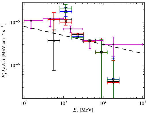 Spectra for 1FGL_J1940.1+2209c