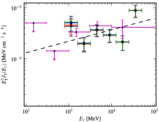 Spectra for 1FGL_J1942.7+1033