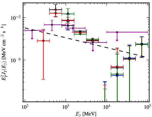 Spectra for 1FGL_J1943.4+2340c
