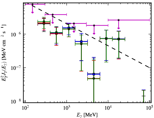 Spectra for 1FGL_J1945.0-0724c