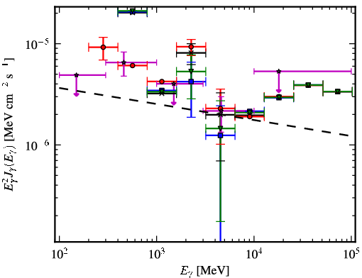 Spectra for 1FGL_J1948.6+2437