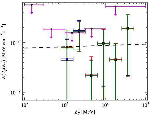 Spectra for 1FGL_J1950.0+0904