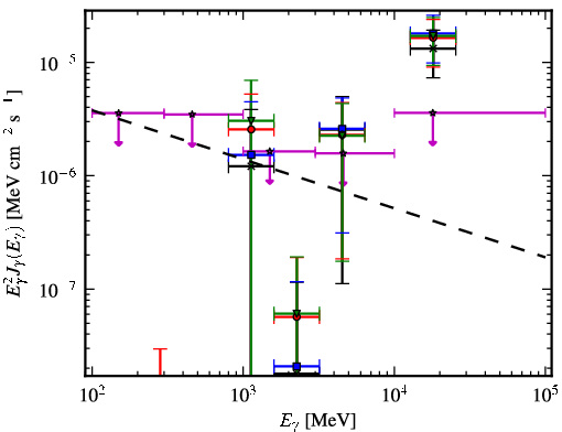 Spectra for 1FGL_J1956.2-0238