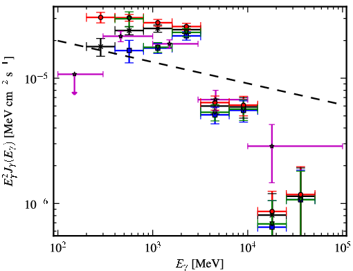 Spectra for 1FGL_J1958.6+2845