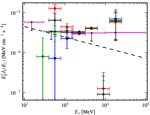 Spectra for 1FGL_J1958.9+3459