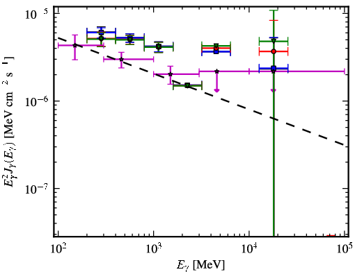Spectra for 1FGL_J1959.3-4241