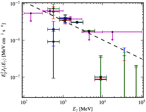 Spectra for 1FGL_J1959.6+2047