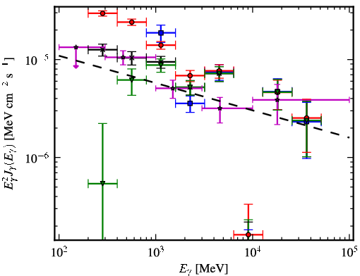 Spectra for 1FGL_J2004.7+3343