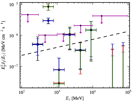 Spectra for 1FGL_J2011.4-2903