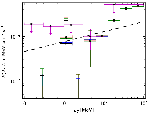 Spectra for 1FGL_J2014.4+0647