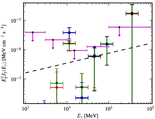 Spectra for 1FGL_J2014.5-0047