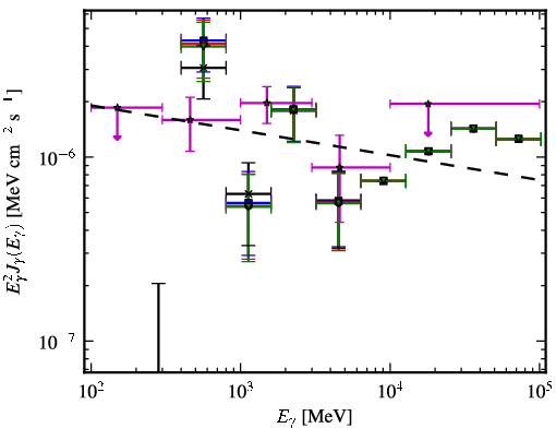 Spectra for 1FGL_J2023.7-1141