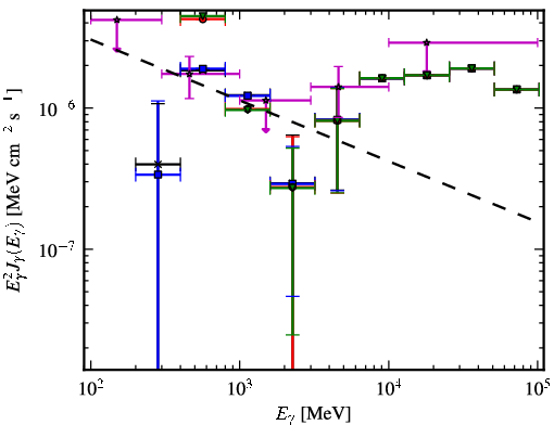 Spectra for 1FGL_J2025.9-2852