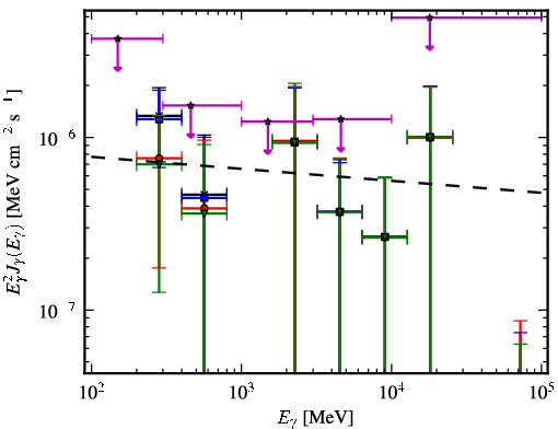 Spectra for 1FGL_J2029.0-1840
