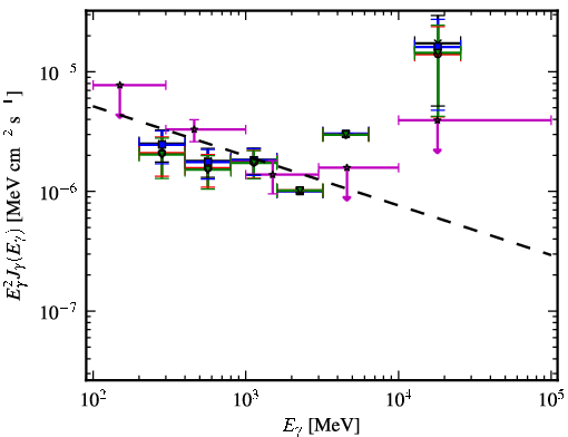 Spectra for 1FGL_J2030.3-0617
