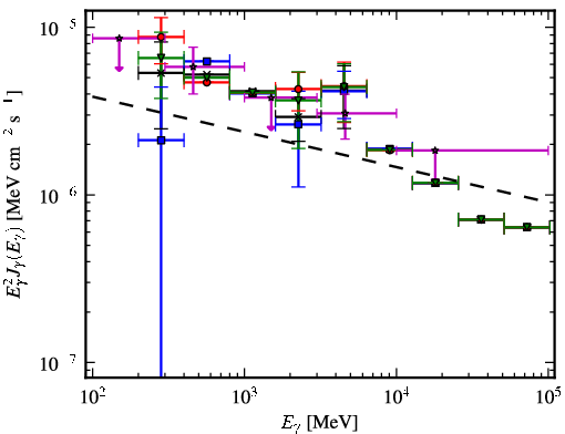 Spectra for 1FGL_J2034.7+3639