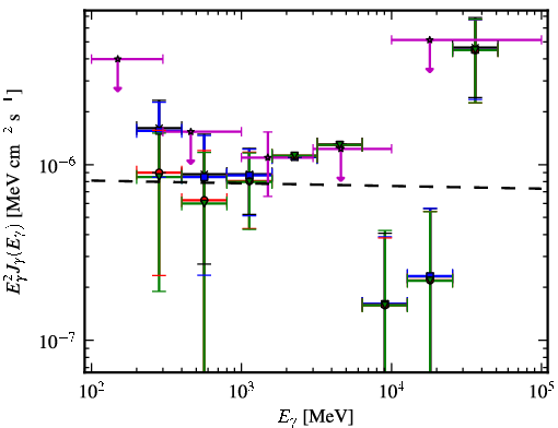 Spectra for 1FGL_J2037.0-3329