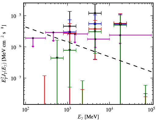 Spectra for 1FGL_J2037.1+5718c
