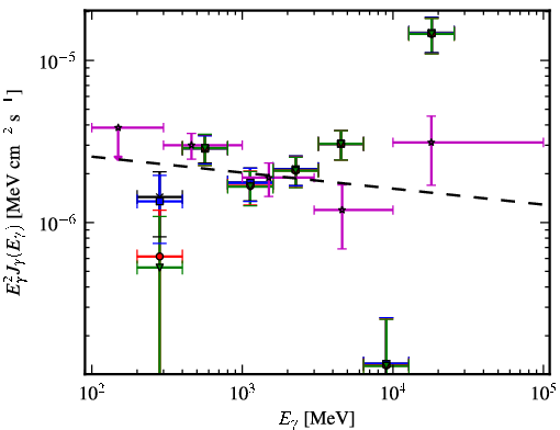 Spectra for 1FGL_J2039.0-1047
