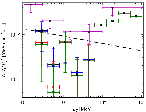 Spectra for 1FGL_J2043.0-7317
