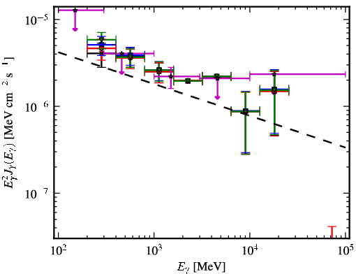 Spectra for 1FGL_J2049.1+3142