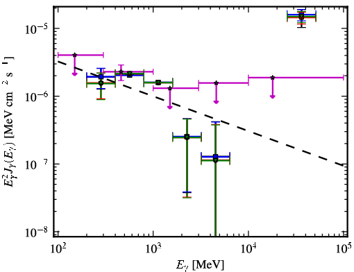 Spectra for 1FGL_J2054.0-3307