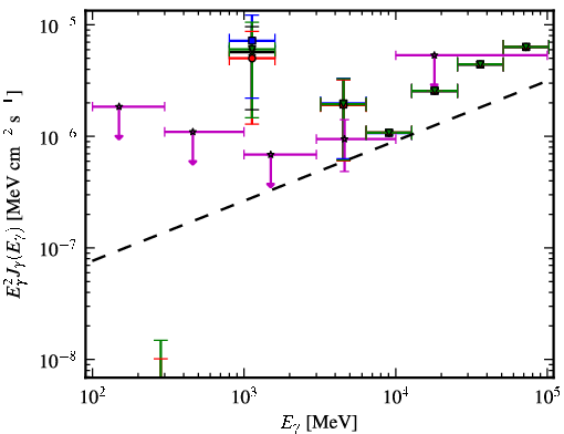 Spectra for 1FGL_J2055.5-0023