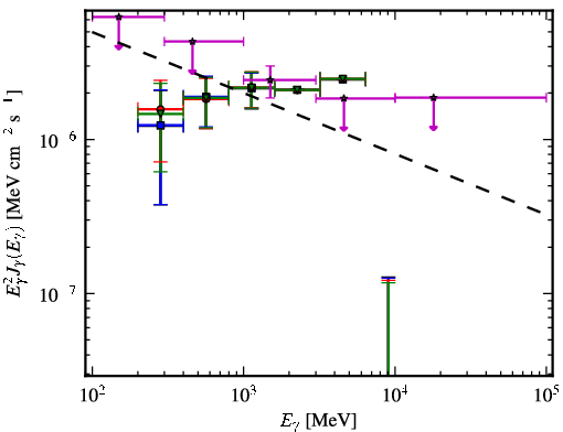 Spectra for 1FGL_J2057.4+3057