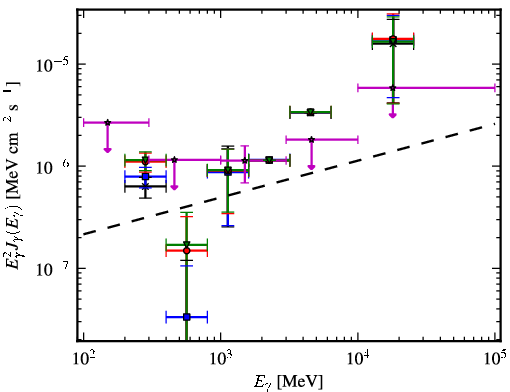 Spectra for 1FGL_J2118.3-3237