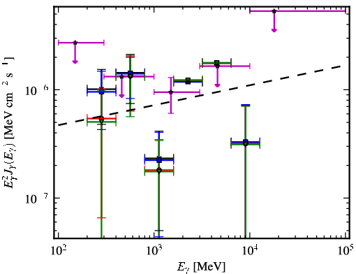 Spectra for 1FGL_J2131.7-0914