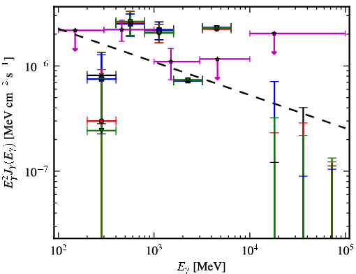 Spectra for 1FGL_J2134.0-0203