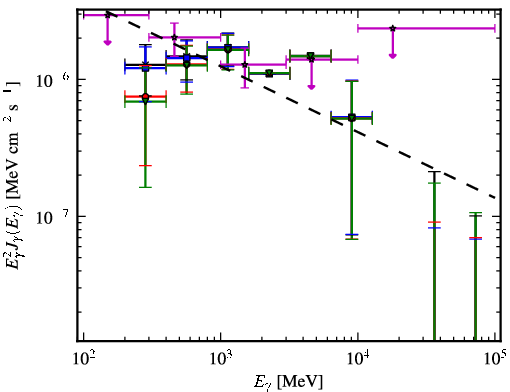 Spectra for 1FGL_J2134.3-6429
