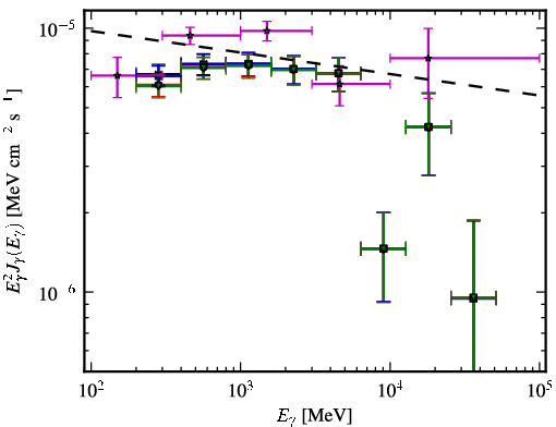 Spectra for 1FGL_J2139.3-4235