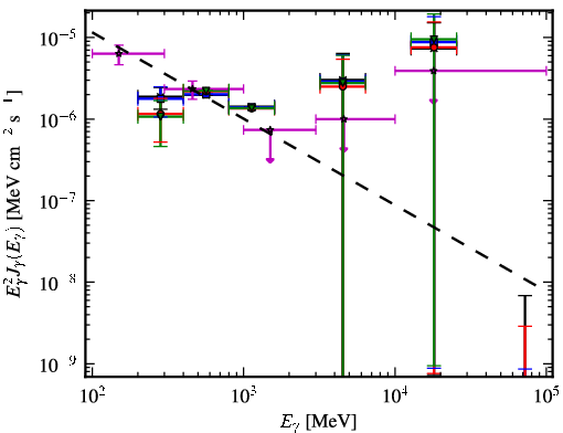 Spectra for 1FGL_J2140.8-6743