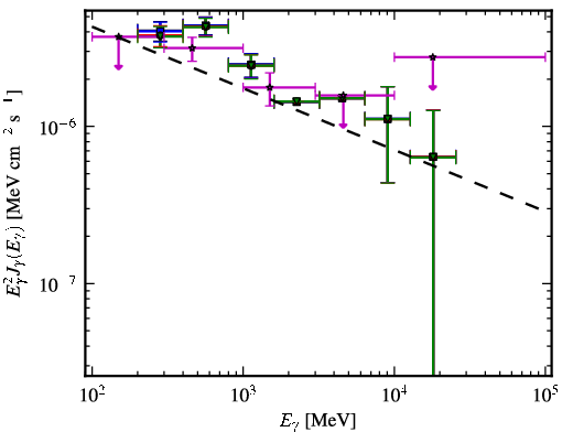 Spectra for 1FGL_J2145.4-3358