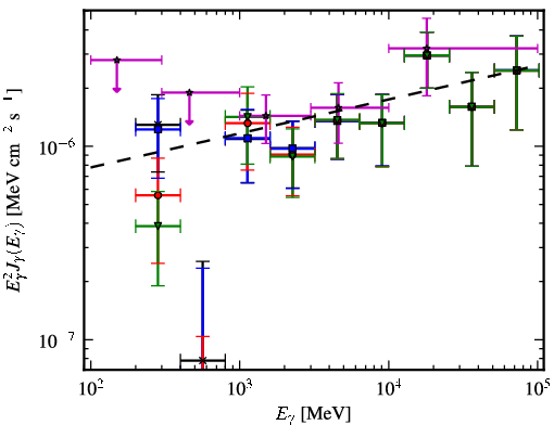 Spectra for 1FGL_J2146.6-1345