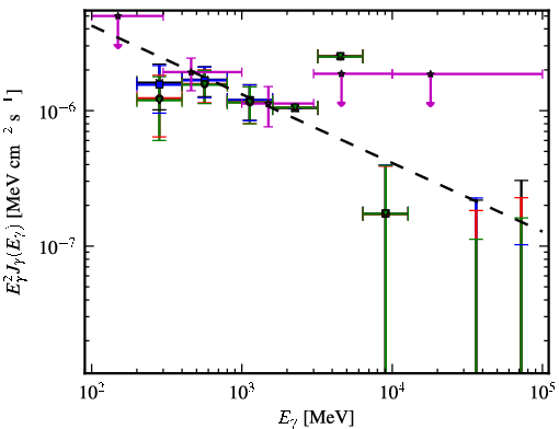 Spectra for 1FGL_J2157.9-1503