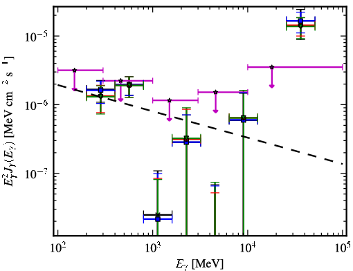 Spectra for 1FGL_J2159.9-1234