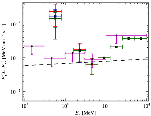 Spectra for 1FGL_J2223.3+0103