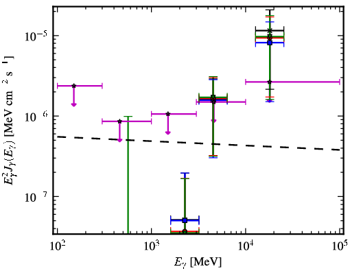 Spectra for 1FGL_J2227.7-3036