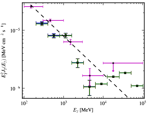 Spectra for 1FGL_J2229.7-0832