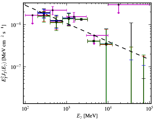 Spectra for 1FGL_J2235.7-4817