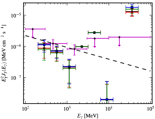 Spectra for 1FGL_J2237.2-3919