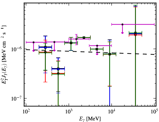 Spectra for 1FGL_J2256.9-1024