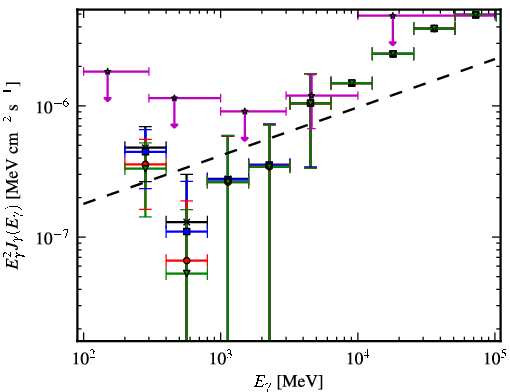 Spectra for 1FGL_J2310.0-3627