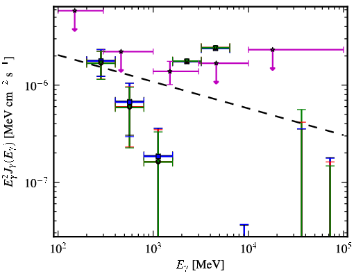 Spectra for 1FGL_J2322.3-0153
