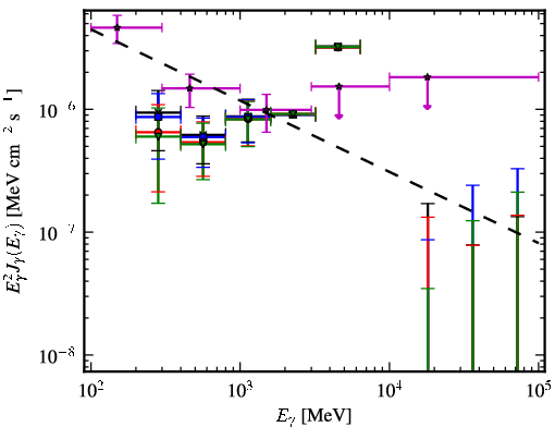 Spectra for 1FGL_J2333.0-5535