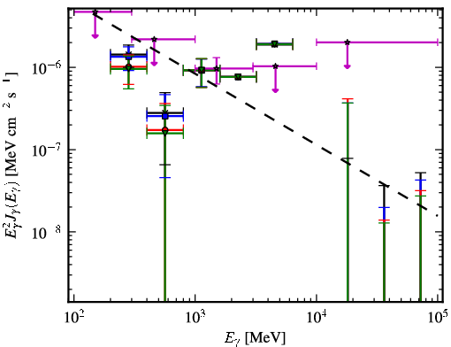 Spectra for 1FGL_J2355.9-6613