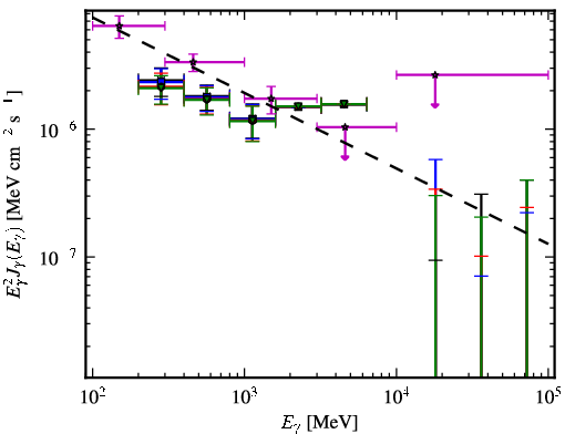 Spectra for 1FGL_J2356.0-5253