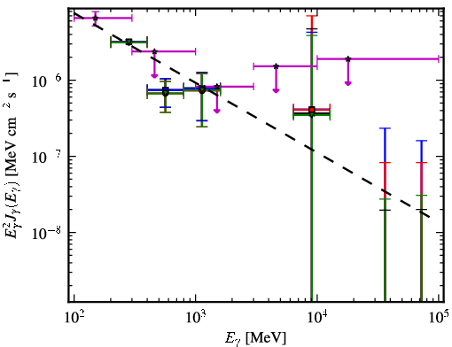 Spectra for 1FGL_J2357.2+0445